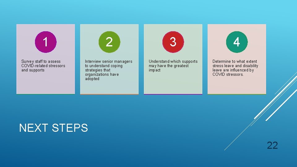 1 Survey staff to assess COVID-related stressors and supports 2 3 Interview senior managers