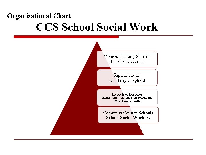 Organizational Chart CCS School Social Work Cabarrus County Schools Board of Education Superintendent Dr.