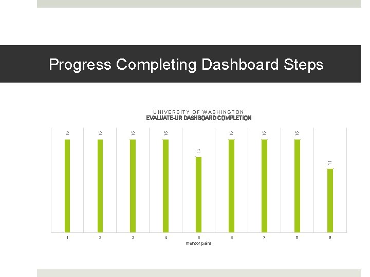 Progress Completing Dashboard Steps 4 16 16 3 16 16 2 16 16 1