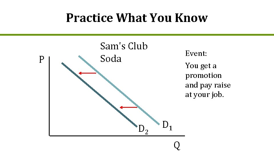 Practice What You Know P Sam's Club Soda D 2 Event: You get a