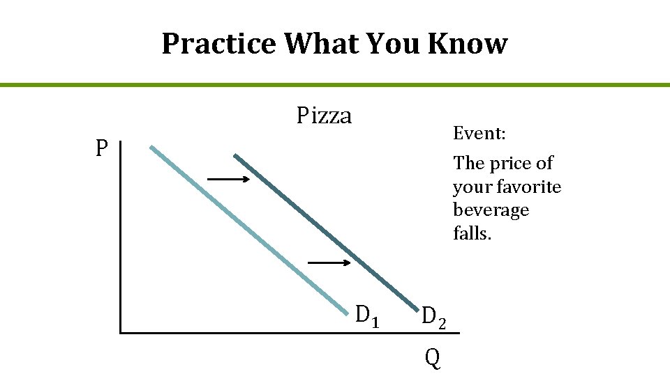 Practice What You Know Pizza Event: P The price of your favorite beverage falls.