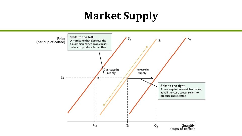 Market Supply 