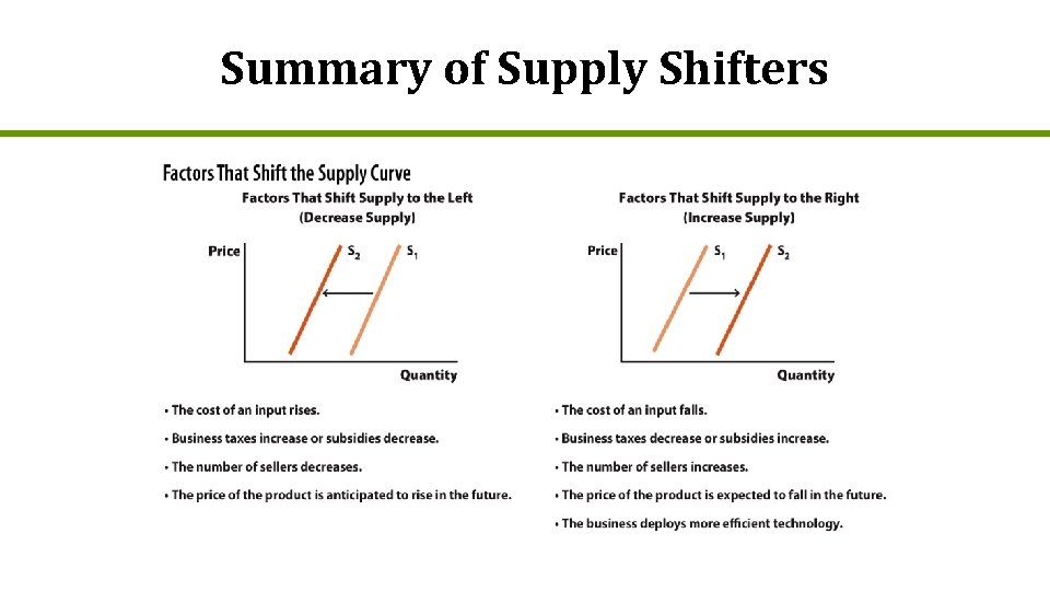 Summary of Supply Shifters 