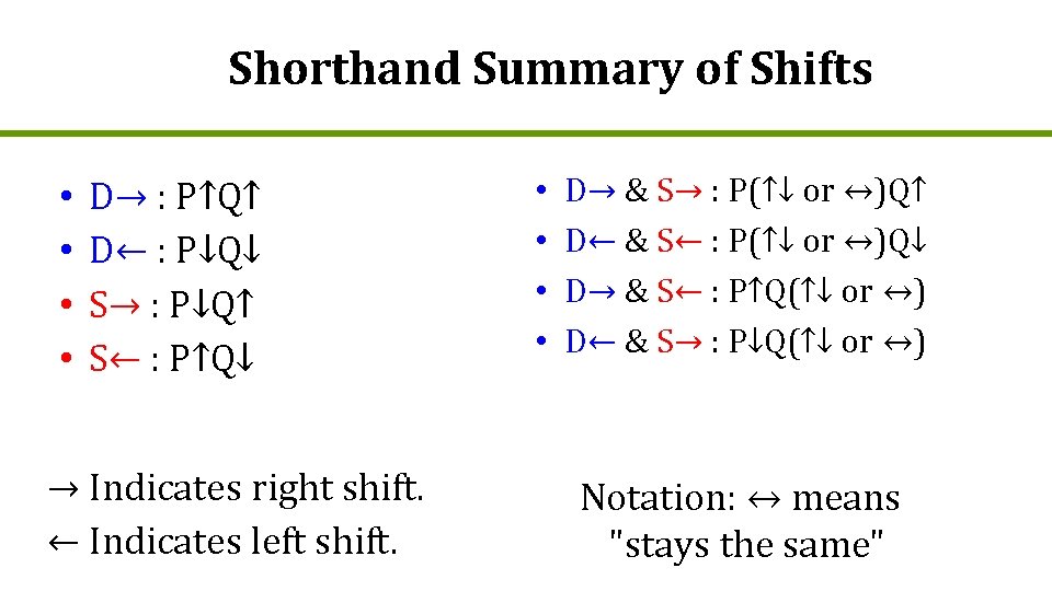 Shorthand Summary of Shifts • • D→ : P↑Q↑ D← : P↓Q↓ S→ :