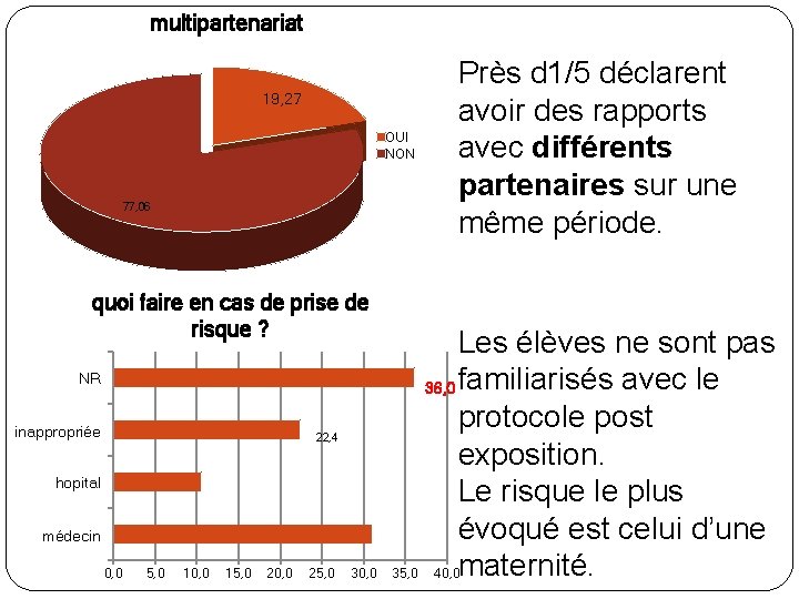 multipartenariat 19, 27 OUI NON 77, 06 quoi faire en cas de prise de