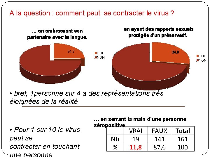 A la question : comment peut se contracter le virus ? en ayant des