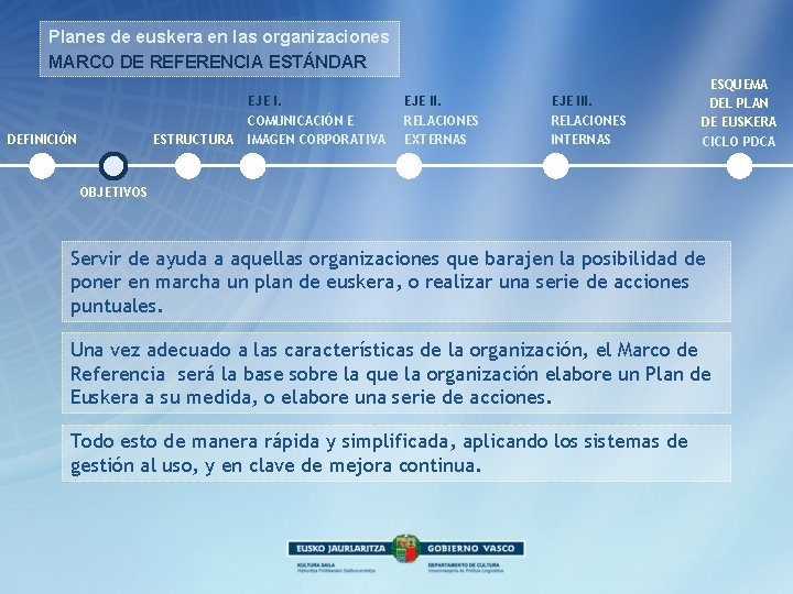 Planes de euskera en las organizaciones MARCO DE REFERENCIA ESTÁNDAR DEFINICIÓN ESTRUCTURA EJE I.