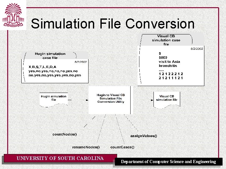 Simulation File Conversion UNIVERSITY OF SOUTH CAROLINA Department of Computer Science and Engineering 