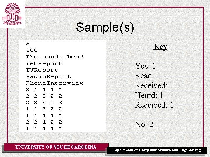 Sample(s) Key Yes: 1 Read: 1 Received: 1 Heard: 1 Received: 1 No: 2