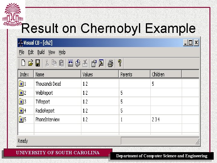 Result on Chernobyl Example UNIVERSITY OF SOUTH CAROLINA Department of Computer Science and Engineering