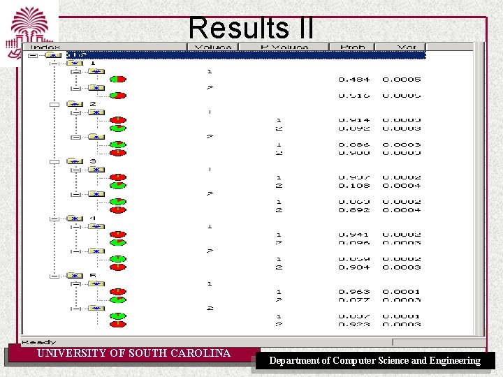 Results II UNIVERSITY OF SOUTH CAROLINA Department of Computer Science and Engineering 