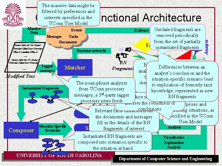 The massive data might be filtered by preferences and interests specified in the UConn