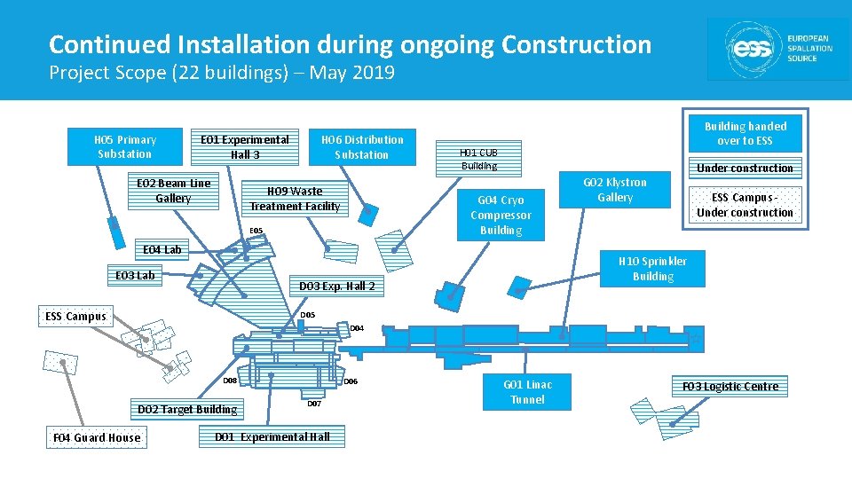 Continued Installation during ongoing Construction Project Scope (22 buildings) – May 2019 H 05