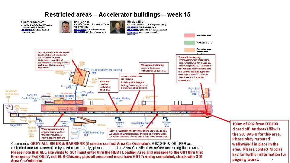 Restricted areas – Accelerator buildings – week 15 Ila Sjöholm Christer Sjöblom Area Co-Ordinator