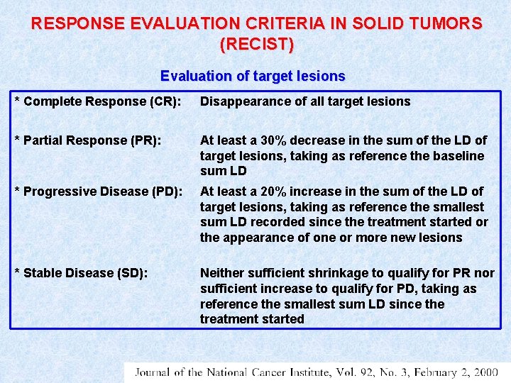 RESPONSE EVALUATION CRITERIA IN SOLID TUMORS (RECIST) Evaluation of target lesions * Complete Response