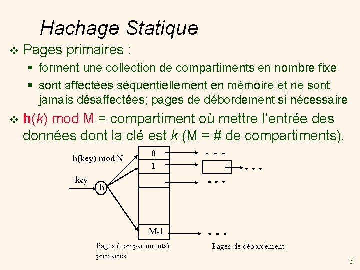 Hachage Statique v Pages primaires : § forment une collection de compartiments en nombre