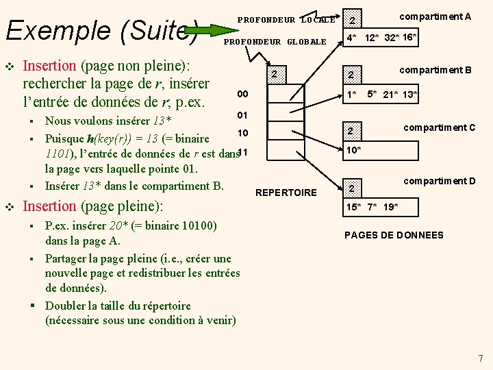 Exemple (Suite) v Insertion (page non pleine): recher la page de r, insérer l’entrée