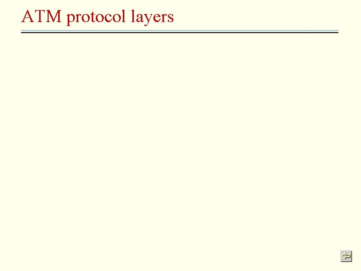 ATM protocol layers 