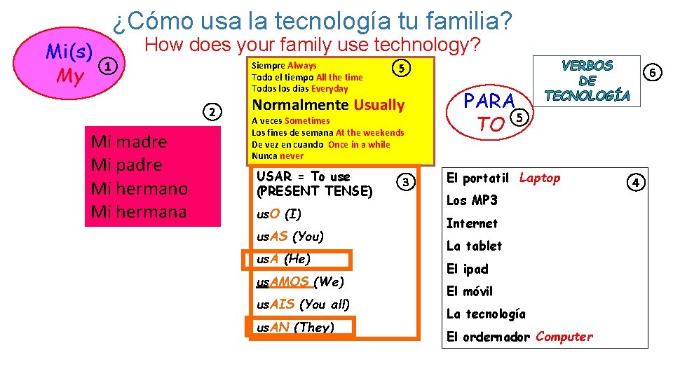 ¿Cómo usa la tecnología tu familia? Mi(s) My How does your family use technology?