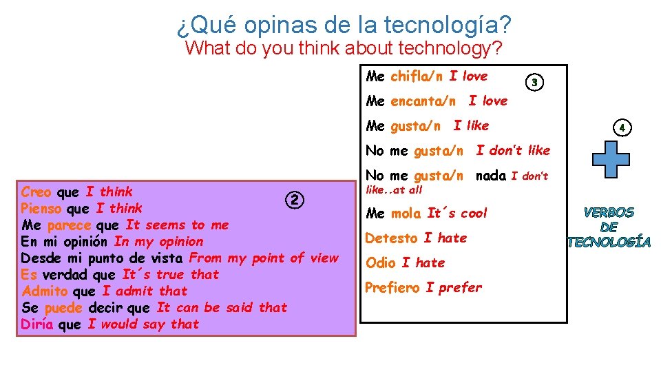 ¿Qué opinas de la tecnología? What do you think about technology? Me chifla/n I