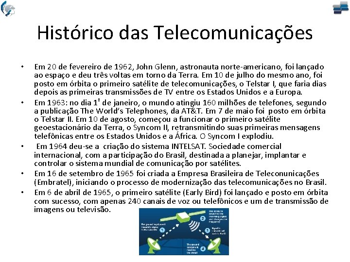 Histórico das Telecomunicações • • • Em 20 de fevereiro de 1962, John Glenn,