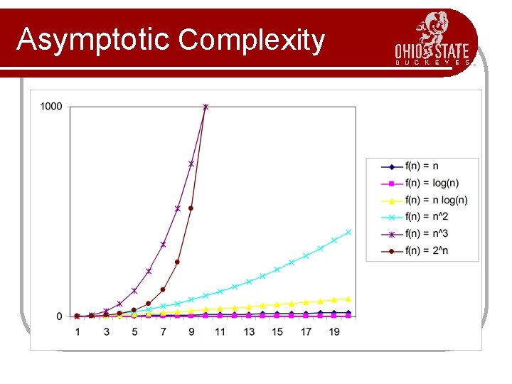 Asymptotic Complexity 