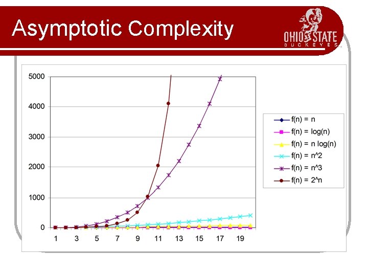 Asymptotic Complexity 