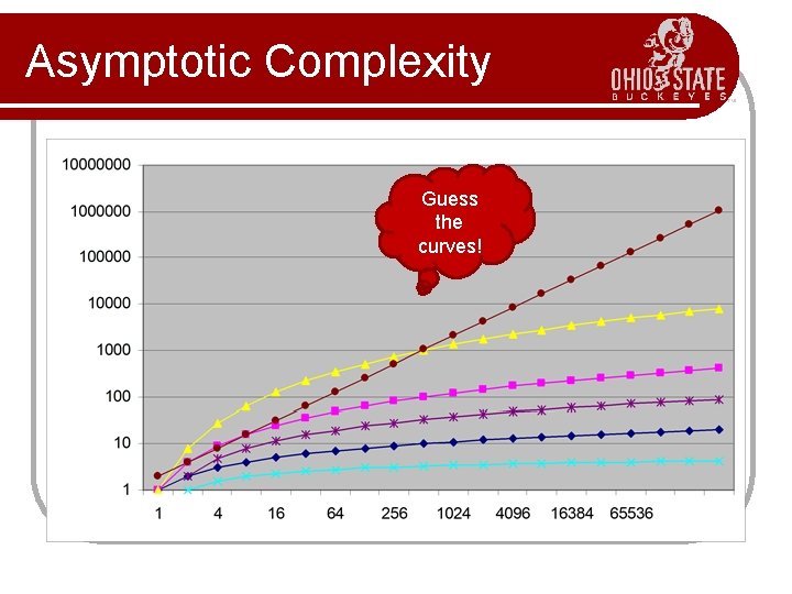 Asymptotic Complexity Guess the curves! 