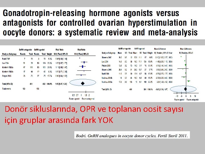 Donör sikluslarında, OPR ve toplanan oosit sayısı için gruplar arasında fark YOK 
