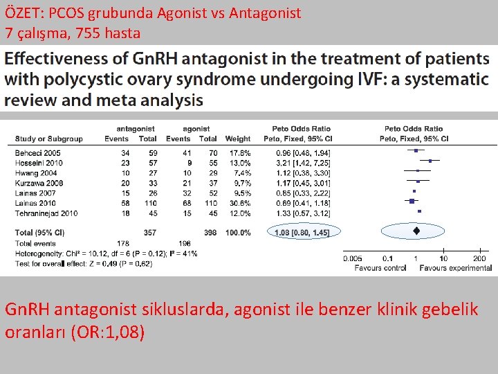 ÖZET: PCOS grubunda Agonist vs Antagonist 7 çalışma, 755 hasta Gn. RH antagonist sikluslarda,