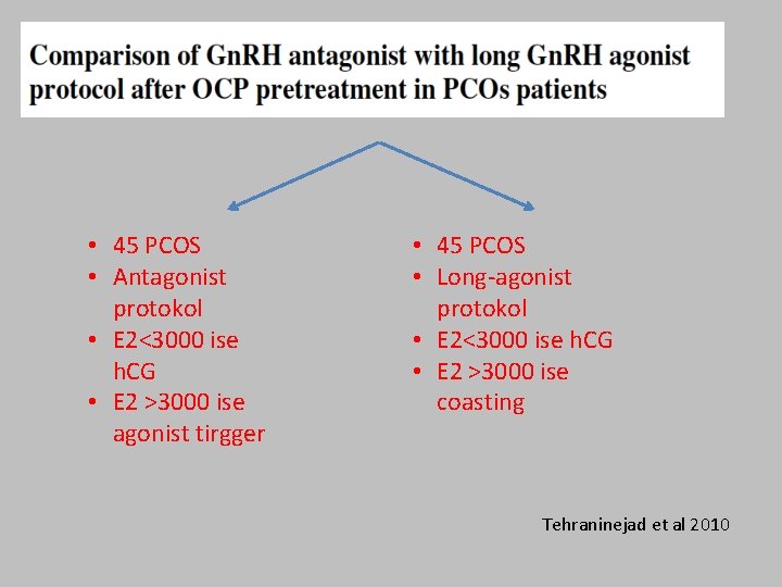  • 45 PCOS • Antagonist protokol • E 2<3000 ise h. CG •