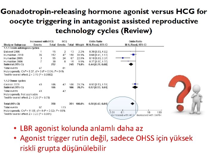  • LBR agonist kolunda anlamlı daha az • Agonist trigger rutin değil, sadece