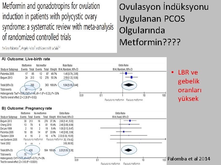 Ovulasyon İndüksyonu Uygulanan PCOS Olgularında Metformin? ? • LBR ve gebelik oranları yüksek Palomba