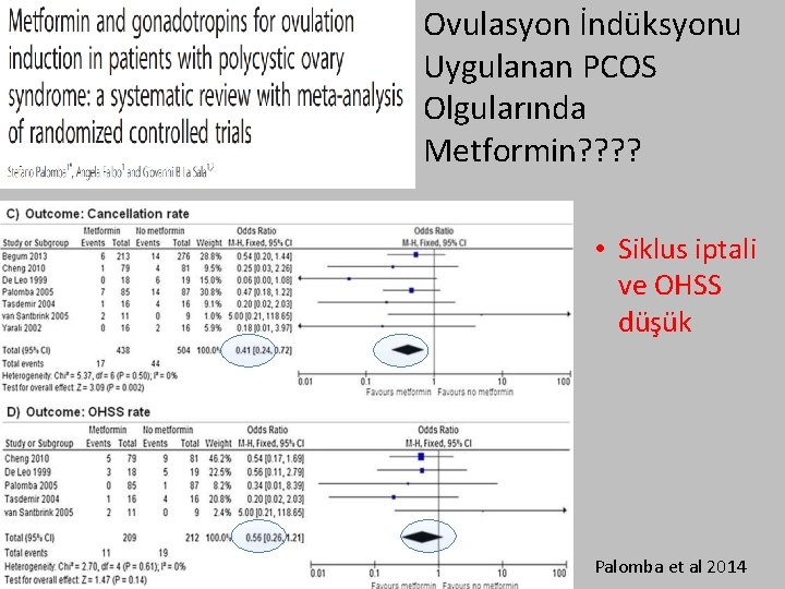 Ovulasyon İndüksyonu Uygulanan PCOS Olgularında Metformin? ? • Siklus iptali ve OHSS düşük Palomba