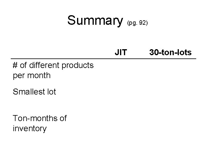 Summary (pg. 92) JIT # of different products per month Smallest lot Ton-months of
