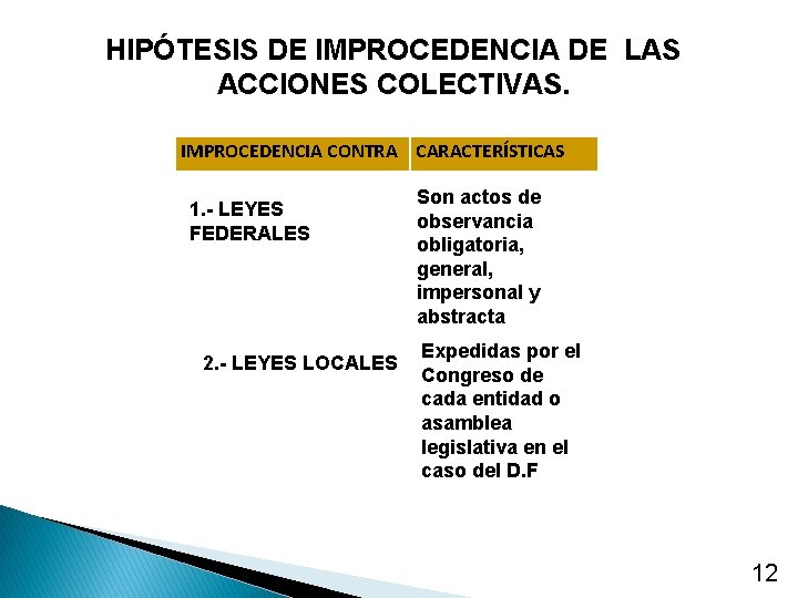 HIPÓTESIS DE IMPROCEDENCIA DE LAS ACCIONES COLECTIVAS. IMPROCEDENCIA CONTRA CARACTERÍSTICAS 1. - LEYES FEDERALES