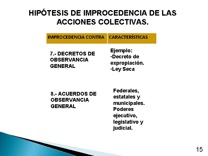 HIPÓTESIS DE IMPROCEDENCIA DE LAS ACCIONES COLECTIVAS. IMPROCEDENCIA CONTRA CARACTERÍSTICAS 7. - DECRETOS DE