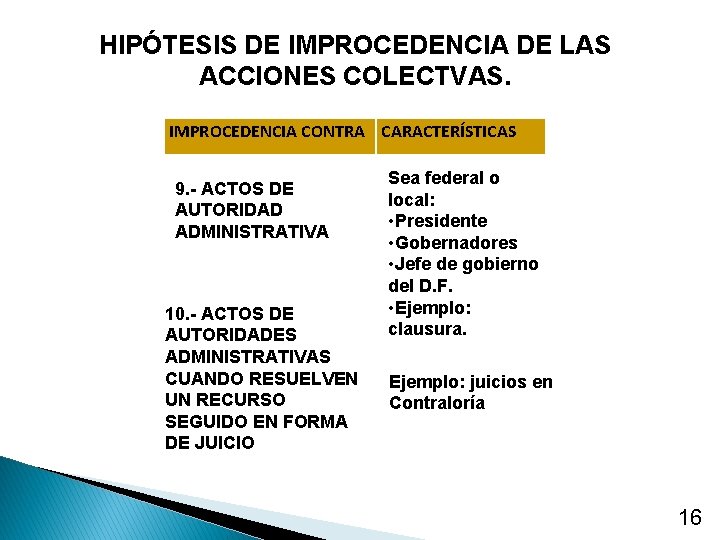 HIPÓTESIS DE IMPROCEDENCIA DE LAS ACCIONES COLECTVAS. IMPROCEDENCIA CONTRA CARACTERÍSTICAS 9. - ACTOS DE