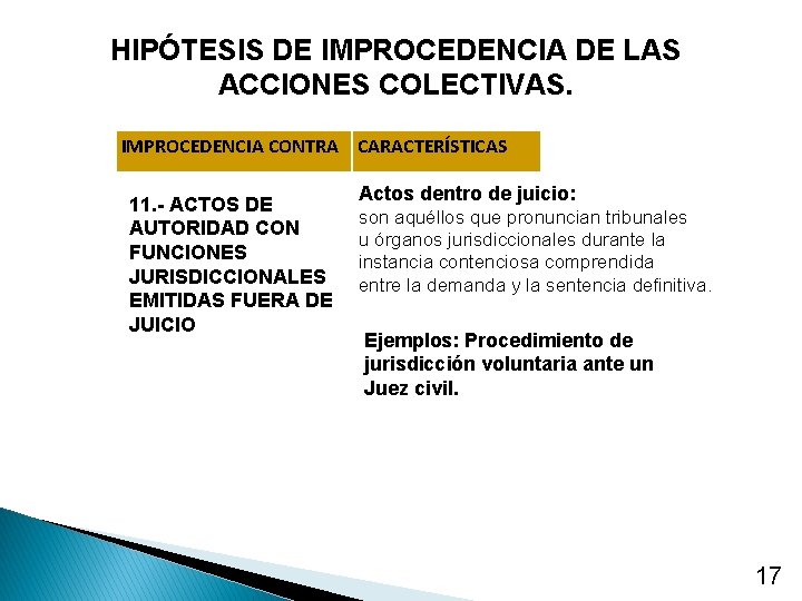 HIPÓTESIS DE IMPROCEDENCIA DE LAS ACCIONES COLECTIVAS. IMPROCEDENCIA CONTRA CARACTERÍSTICAS 11. - ACTOS DE
