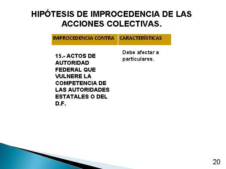 HIPÓTESIS DE IMPROCEDENCIA DE LAS ACCIONES COLECTIVAS. IMPROCEDENCIA CONTRA CARACTERÍSTICAS 15. - ACTOS DE