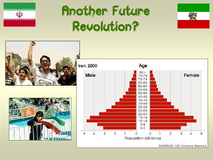 Another Future Revolution? 