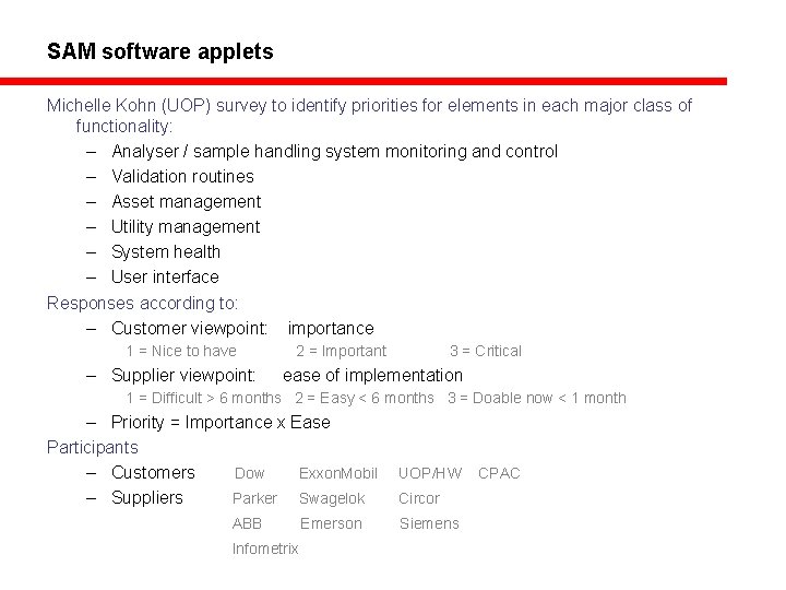 SAM software applets Michelle Kohn (UOP) survey to identify priorities for elements in each