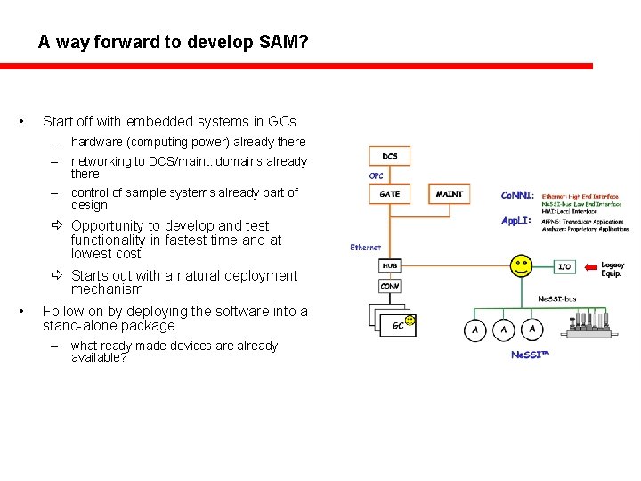 A way forward to develop SAM? • Start off with embedded systems in GCs