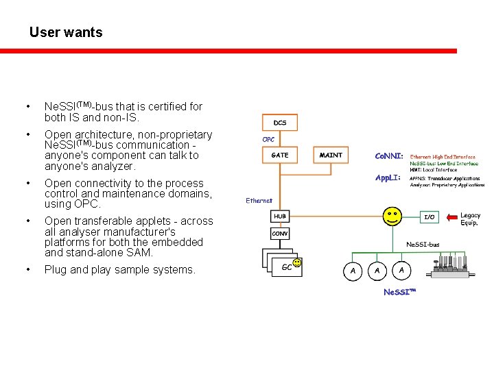 User wants • Ne. SSI(TM)-bus that is certified for both IS and non-IS. •