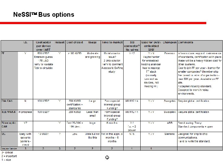 Ne. SSI Bus options 