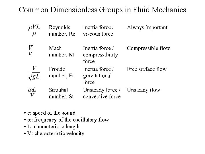 Common Dimensionless Groups in Fluid Mechanics • c: speed of the sound • w: