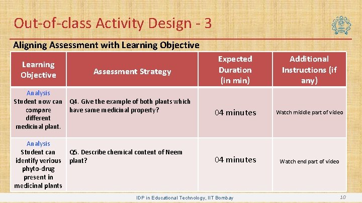 Out-of-class Activity Design - 3 Aligning Assessment with Learning Objective Assessment Strategy Analysis Student
