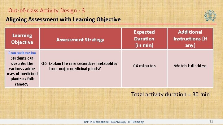 Out-of-class Activity Design - 3 Aligning Assessment with Learning Objective Assessment Strategy Comprehension Students