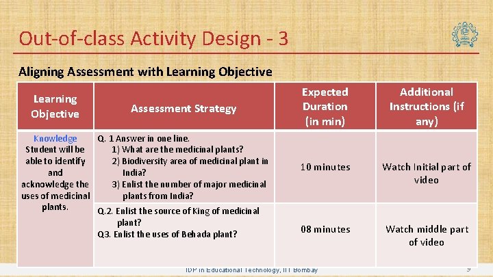 Out-of-class Activity Design - 3 Aligning Assessment with Learning Objective Assessment Strategy Knowledge Q.