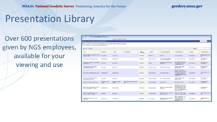 Presentation Library Over 600 presentations given by NGS employees, available for your viewing and
